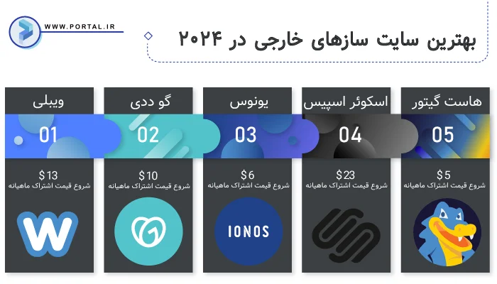 تصویر بهترین سایت ساز