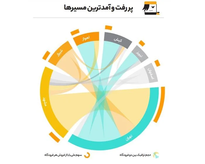 فروش اینترنتی خدمات گردشگری