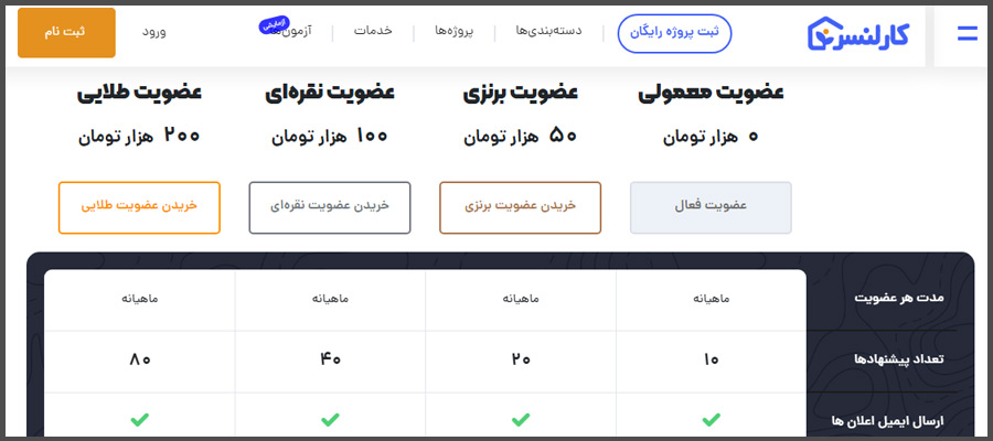 سایت فریلنسری کارلنسر