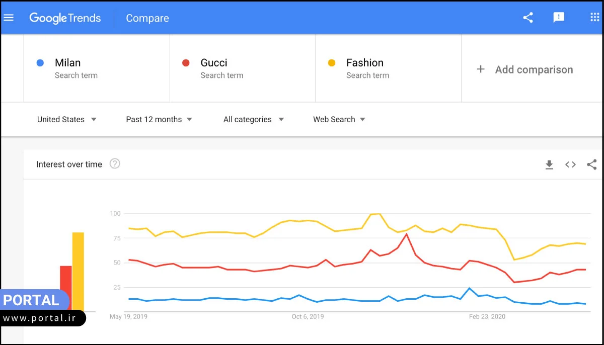 ابزار Google Trends