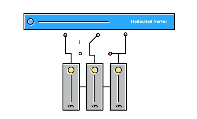 سرور VDS و VPS