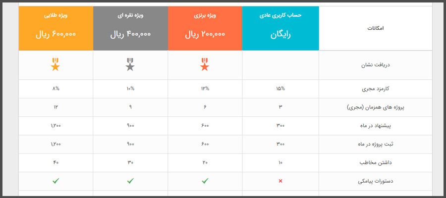 سایت فریلنسری تایپ ایران