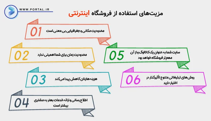 اینفوگرافیک مزیت‌های استفاده از فروشگاه اینترنتی