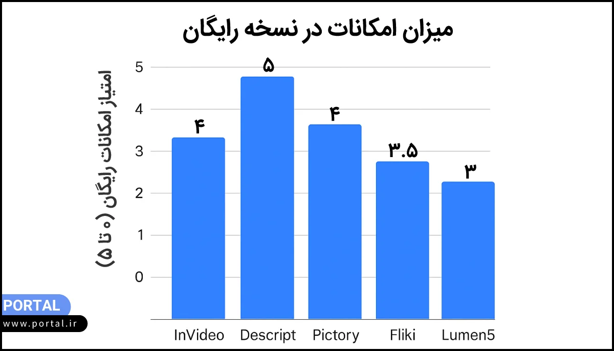 ویژگی‌های موجود در نسخه رایگان ابزارهای پولی- نمودار