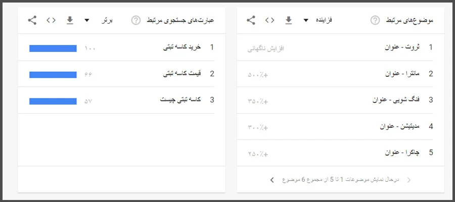 تحقیق کلمات کلیدی با گوگل ترندز