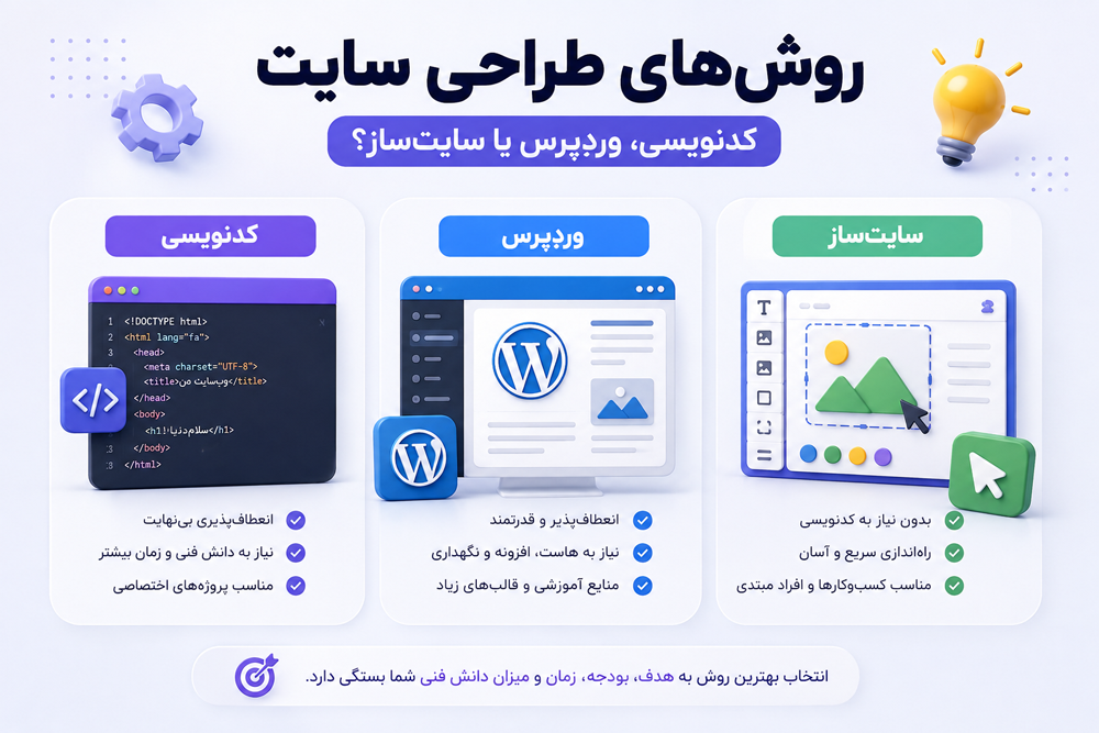 روش‌های طراحی سایت؛ کدنویسی، وردپرس یا سایت‌ساز؟