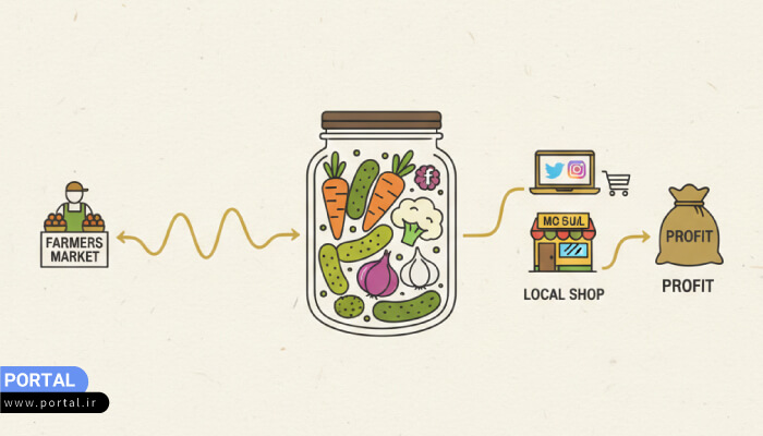 روش‌های راه‌اندازی کسب‌وکار ترشی خانگی