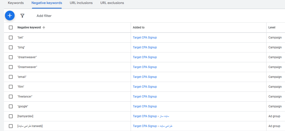Negative Keywords – کلمات کلیدی منفی