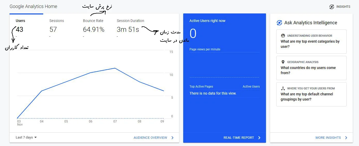 آنالیز و تحلیل سایت با آنالیتیکس