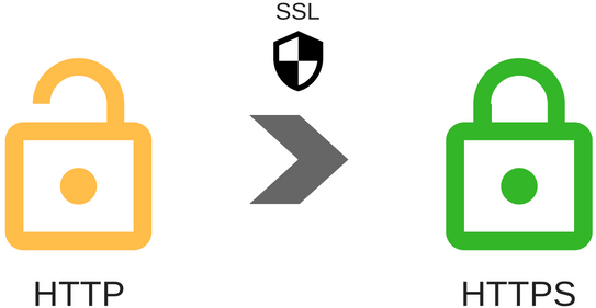 نقش SSL در سئو سایت