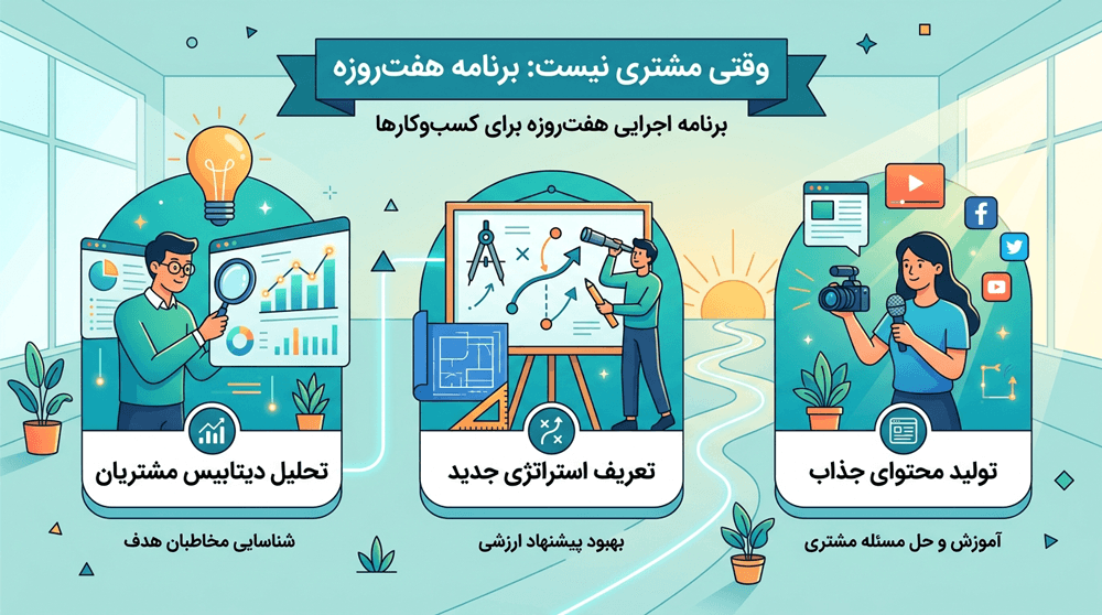 وقتی مشتری نیست، از کجا شروع کنیم؟ برنامه اجرایی هفتروزه