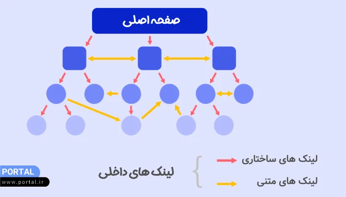 پیلار کلاستر وب سایت