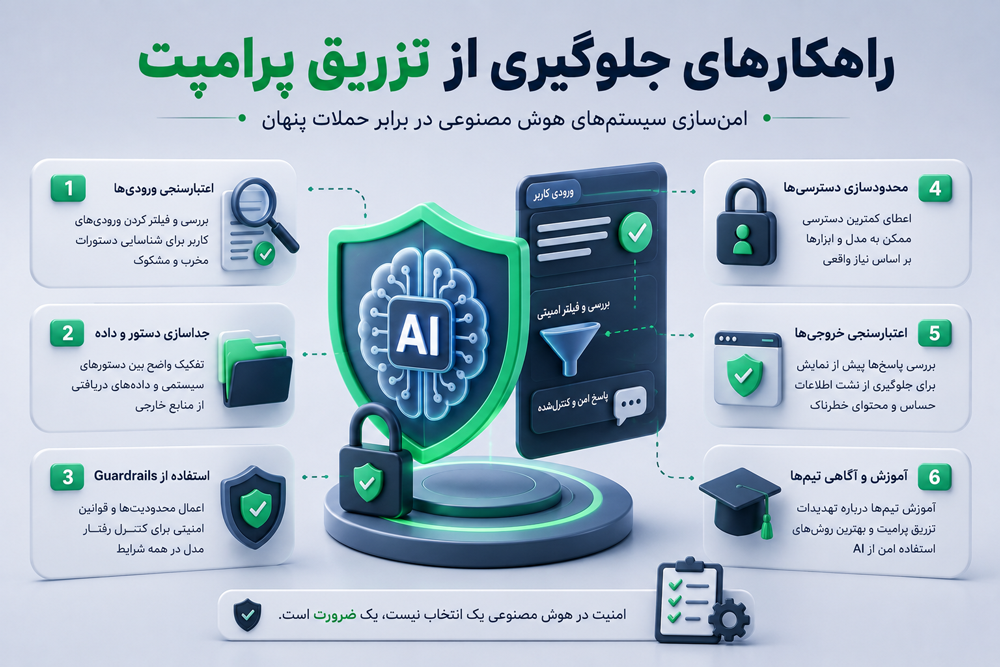 راهکارهای امنیتی؛ چگونه از تزریق پرامپت جلوگیری کنیم؟