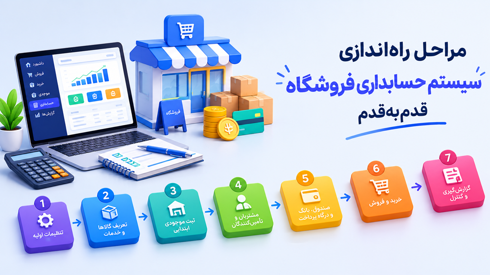 مراحل راه‌اندازی سیستم حسابداری فروشگاه؛ قدم‌به‌قدم