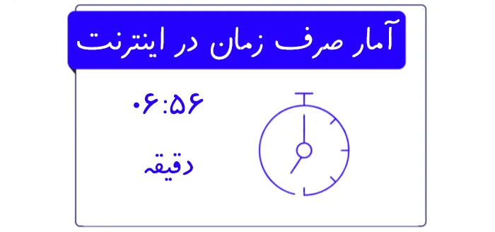 متوسط زمانی که در اینترنت صرف می‌شود