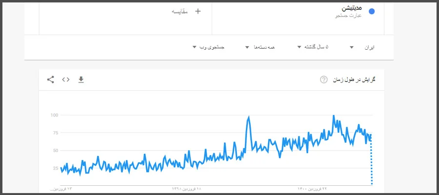 موضوعات ترندز برای تولید محتوا