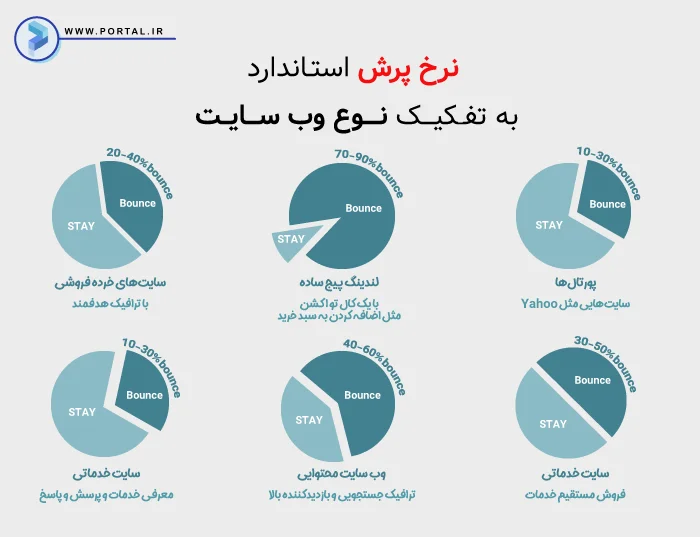 اینفوگرافیک نرخ پرش سایت