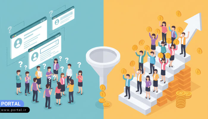 جمعبندی و چکلیست نهایی برای تبدیل بازدیدکننده به خریدار