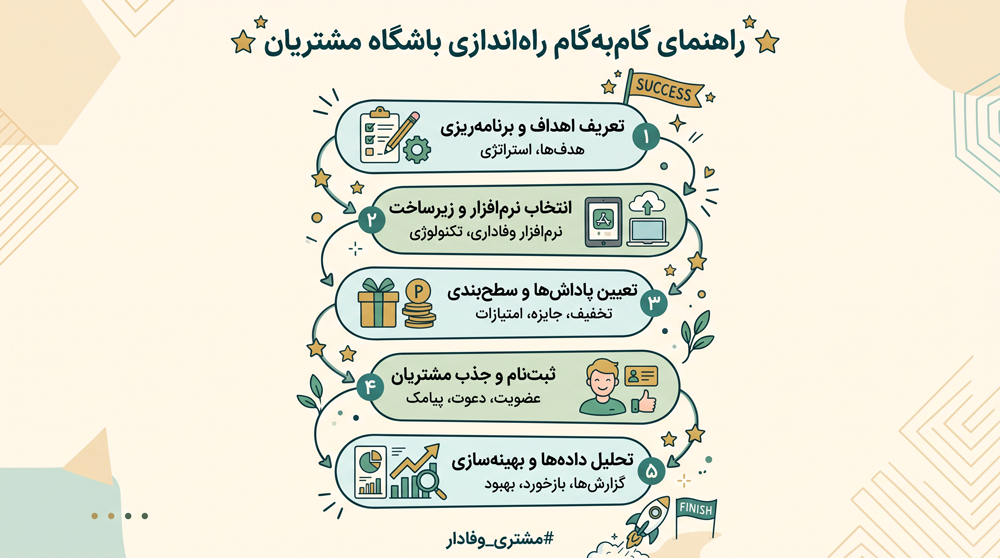 مراحل گامبهگام راه اندازی باشگاه مشتریان موفق