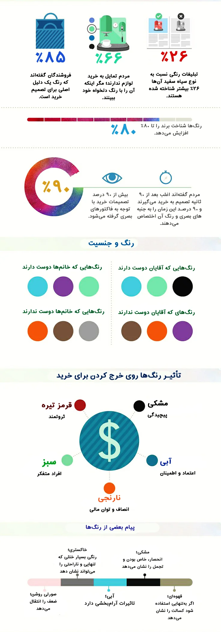 اینفوگرافی روانشناسی رنگها در طراحی سایت