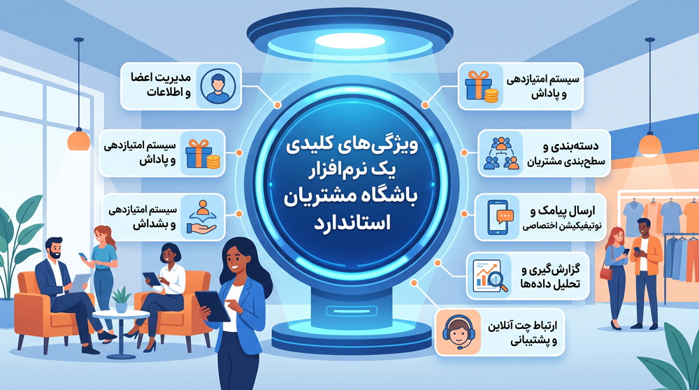 ویژگیهای کلیدی یک نرمافزار باشگاه مشتریان استاندارد