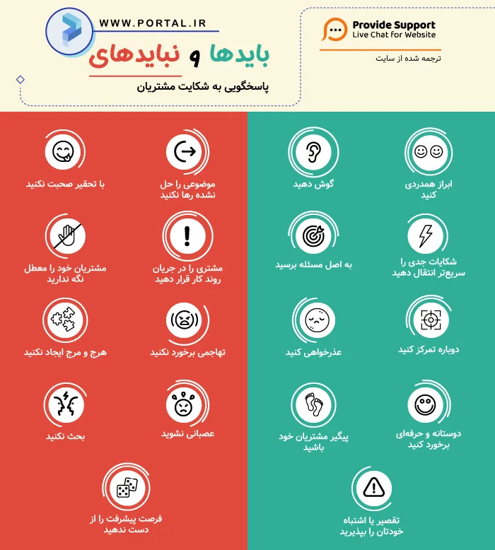 اینفوگرافیک نحوه پاسخگویی به شکایت مشتری