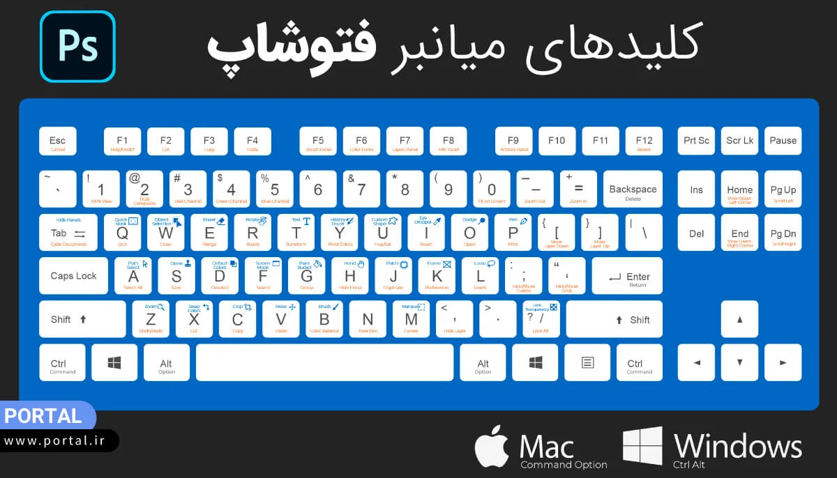 اینفوگرافیک کلیدهای میانبر فتوشاپ