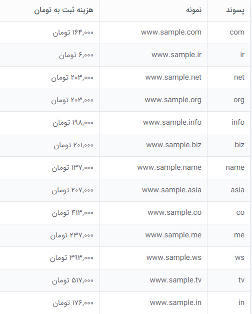 قیمت دامنه سایت 