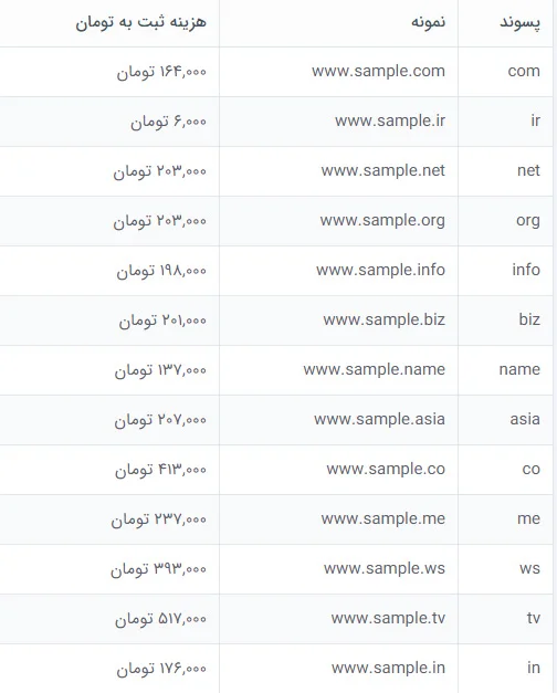 قیمت دامنه سایت 