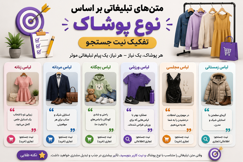 متنهای تبلیغاتی بر اساس نوع پوشاک (تفکیک نیت جستجو)