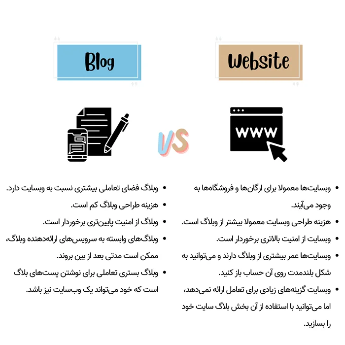 تفاوت وبلاگ و وبسایت در چیست؟