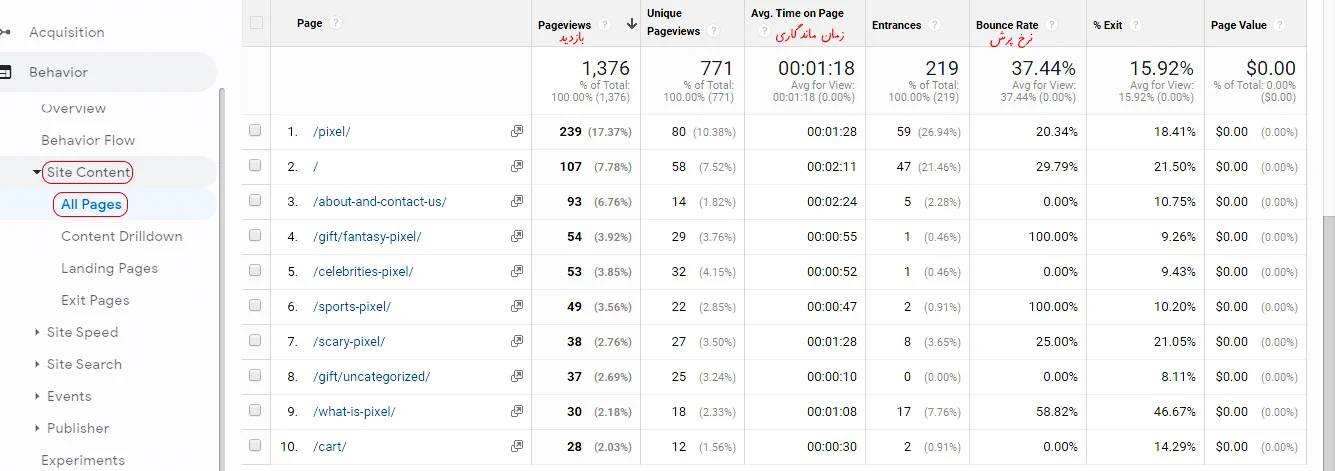 بازدید از صفحات در آنالیتیکس