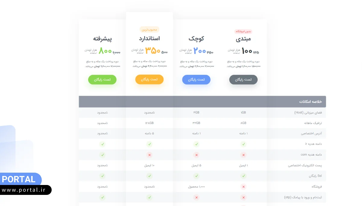 هزینه بسته‌های سایت پرتال در سال 1402