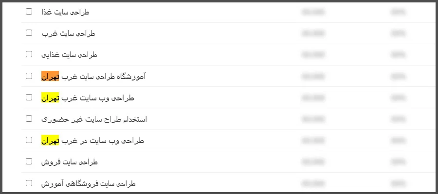 تحقیق کلمات کلیدی برای لوکال سئو