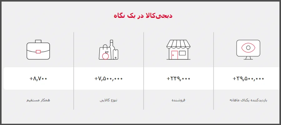 ایده گزارش برای تولید محتوا