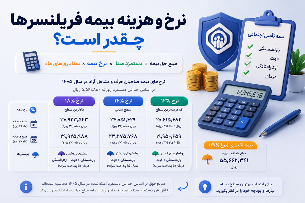 نرخ و هزینه بیمه فریلنسرها چقدر است؟ (نحوه محاسبه و مبالغ)