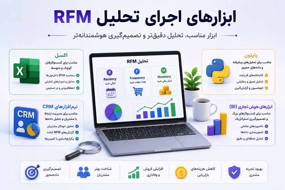 ابزارهای اجرای تحلیل RFM (از ابزارهای رایگان تا نرم‌افزارهای هوشمند)
