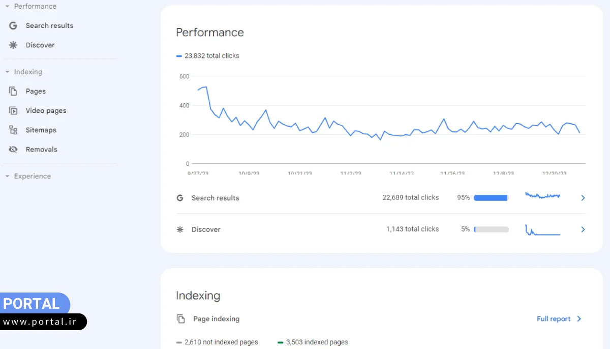 تنظیمات بخش overview سرچ کنسول