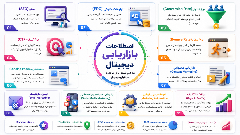 اصطلاحات کاربردی دیجیتال مارکتینگ