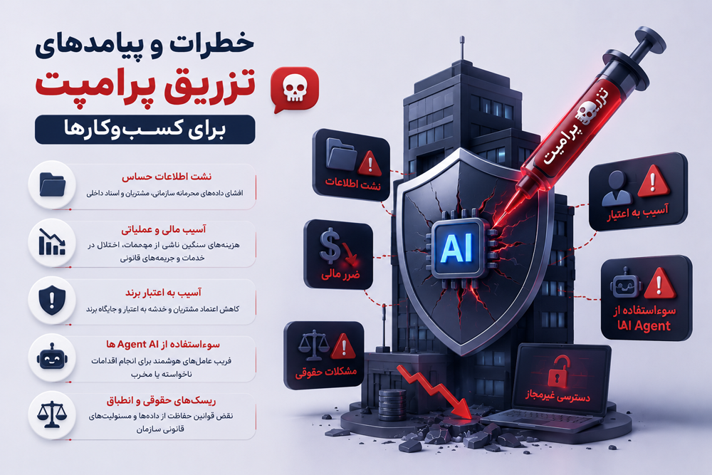 خطرات و پیامدهای تزریق پرامپت برای کسبوکارها