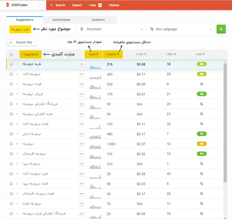 تحقیق کلمات کلیدی با kwfinder