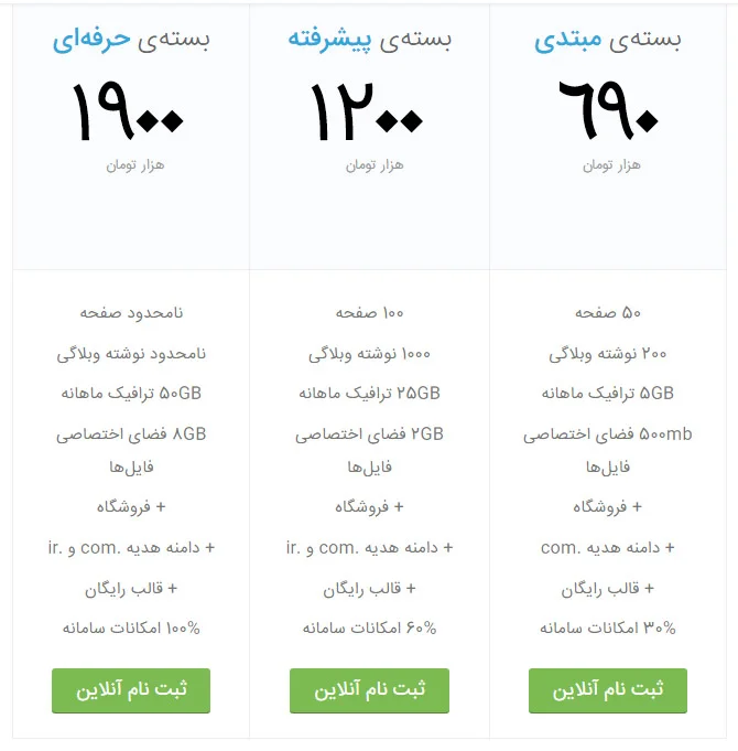 قیمت بسته‌های پرتال