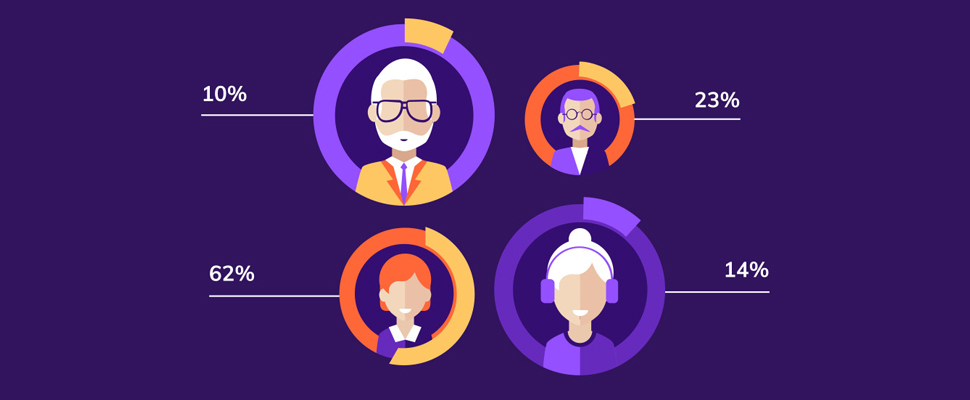 در 4 مرحله بهترین مشتری‌ها را برای کسب و کارتان پیدا کنید