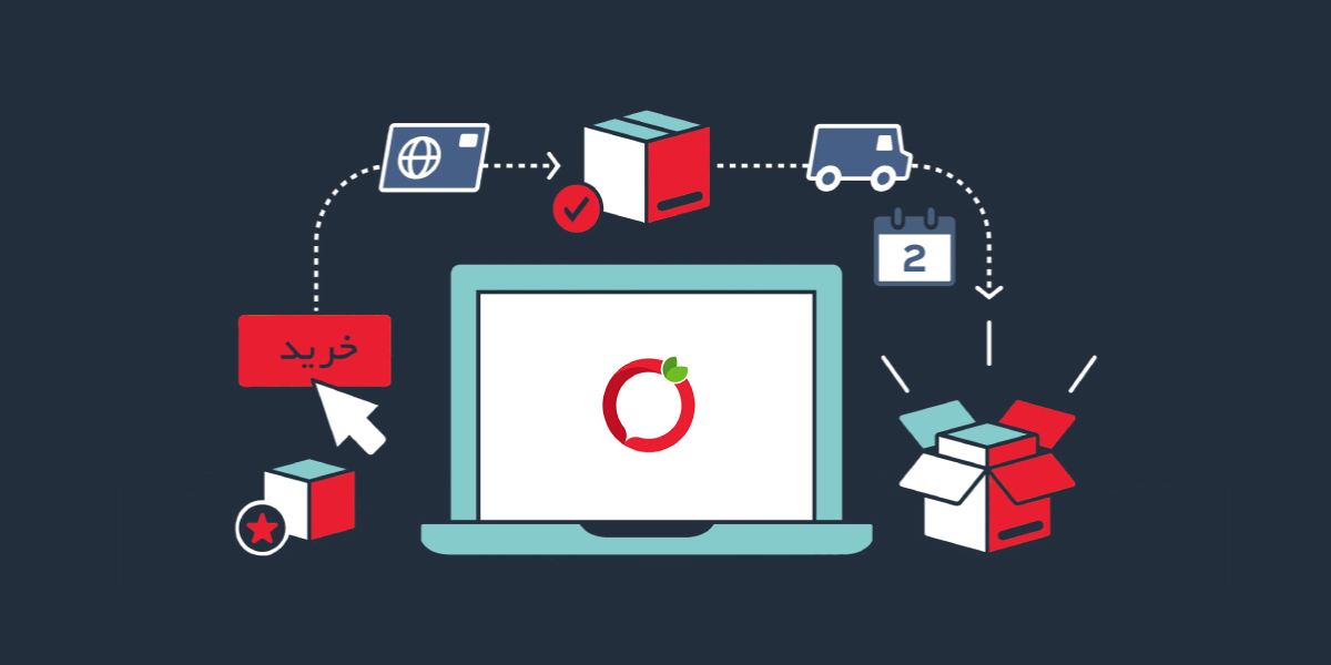 فروش محصول در ترب؛ سریع‌ترین راه برای فروش در بازار آنلاین!