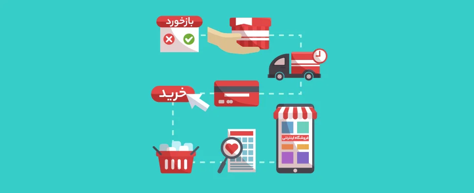 تجارت الکترونیک چیست؟ چطور از آن پول در بیاوریم؟