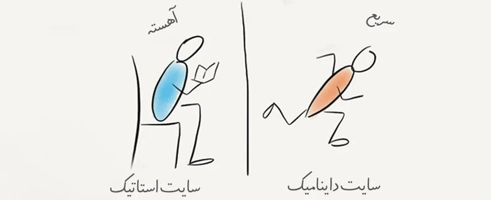 تفاوت طراحی سایت استاتیک و داینامیک را بشناسید!